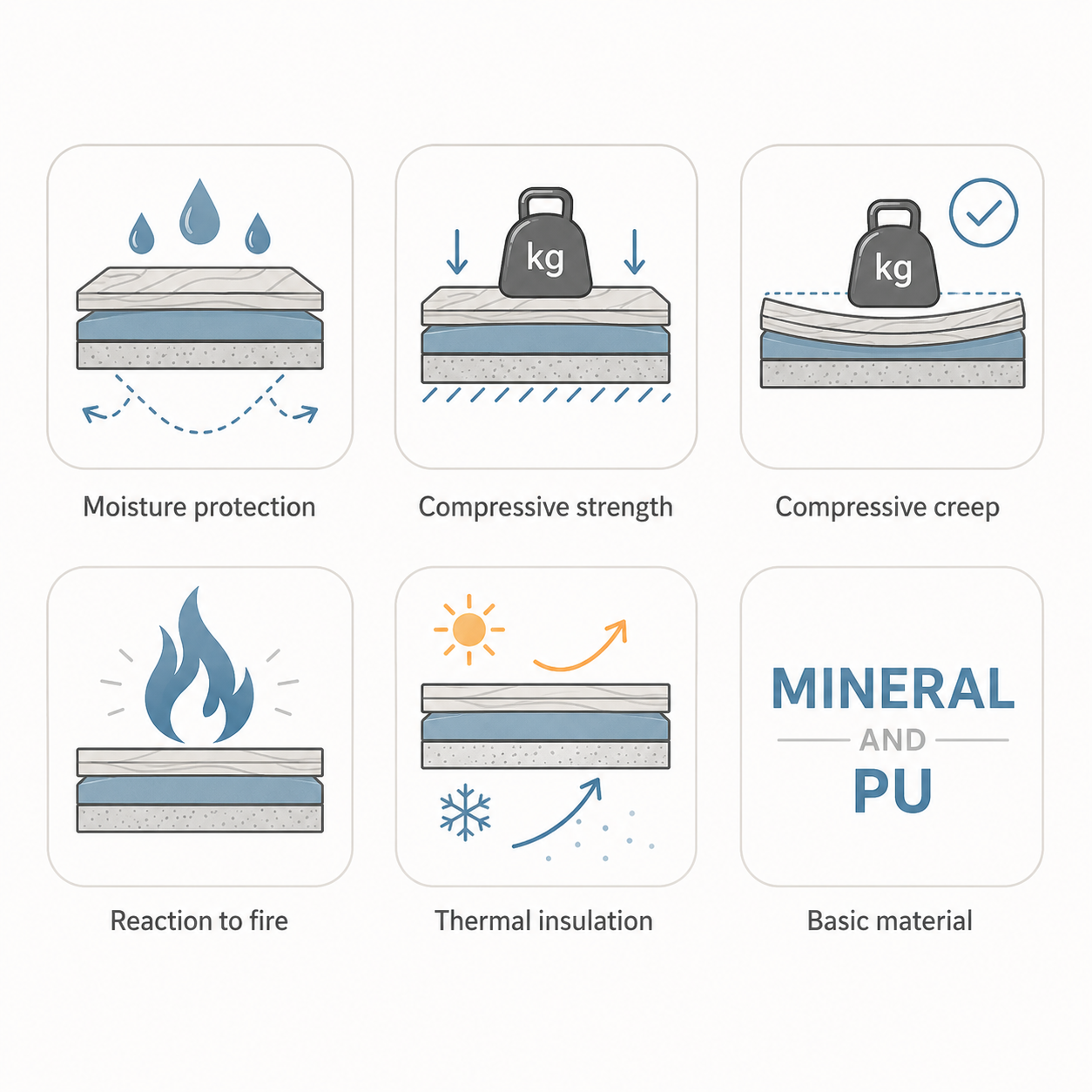 Minerals & polyurethane (PU) Underlay with ALU Membrane  (Vinyl/Wood/Laminate) - 1.8mm - 8.5m2(91.49 sqft) - Highest Quality
