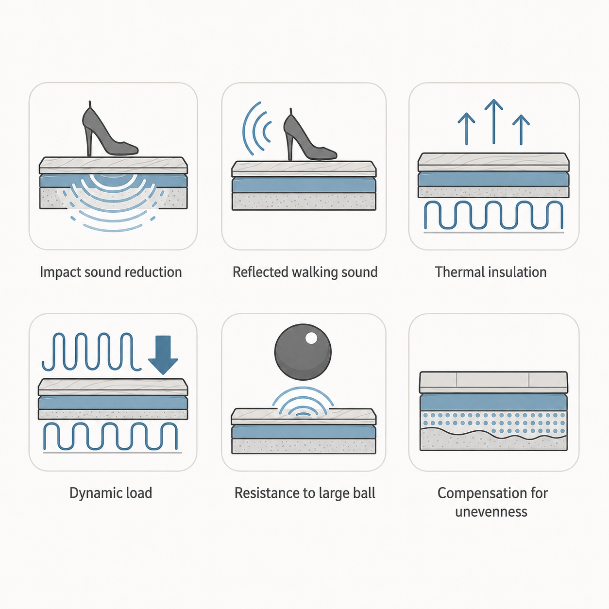 Minerals & polyurethane (PU) Underlay with ALU Membrane  (Vinyl/Wood/Laminate) - 1.8mm - 8.5m2(91.49 sqft) - Highest Quality