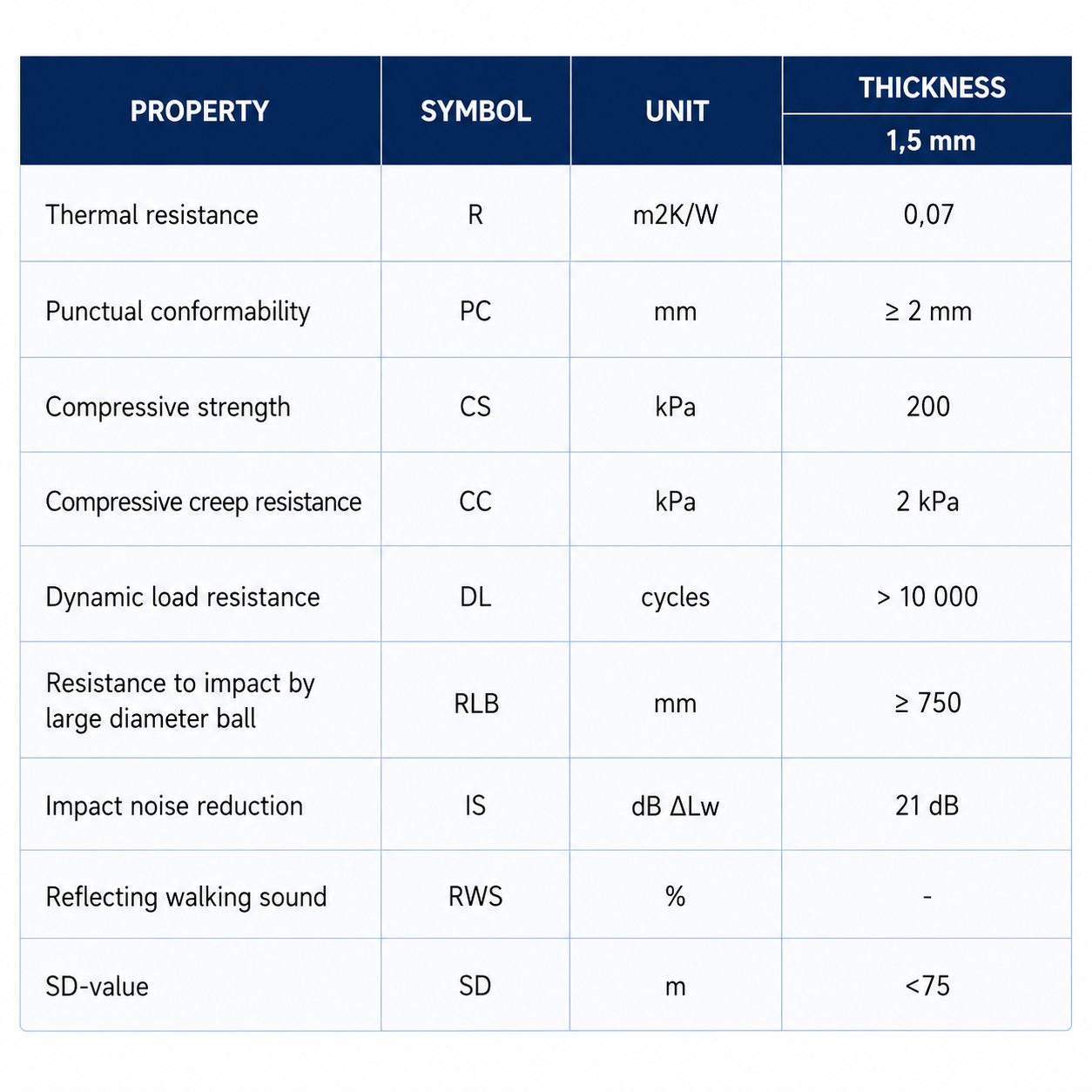 1.5mm professional high-density LVT underlay for vinyl flooring, covers 6-42m², superior sound reduction and subfloor preparation
