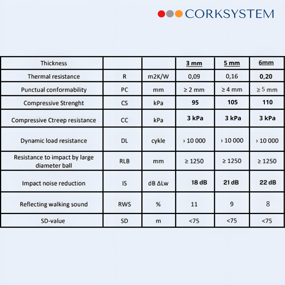 Underlay XPS 3mm - 10% denser - Thermal Base for Laminate and Wood Floors - 5m2 (54 sqft) to 55m2 (592 sqft) - High Quality