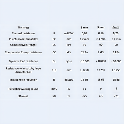 XPS underlay specification table 3mm 5mm 6mm comparision.